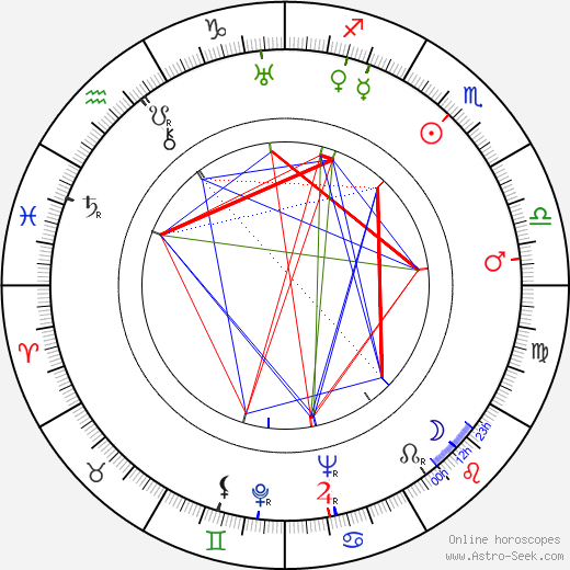 Erik Lindström birth chart, Erik Lindström astro natal horoscope, astrology