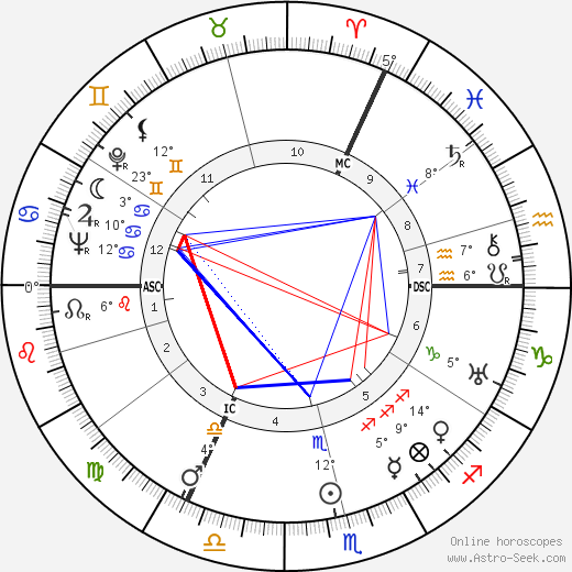 George Trevelyan birth chart, biography, wikipedia 2023, 2024