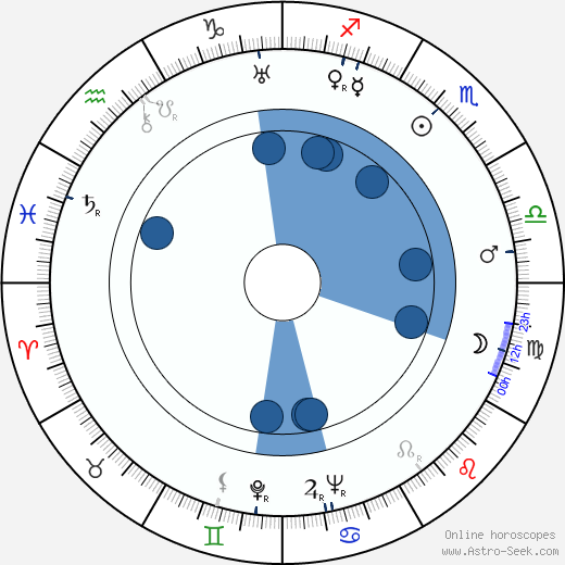 Georges Combret Oroscopo, astrologia, Segno, zodiac, Data di nascita, instagram