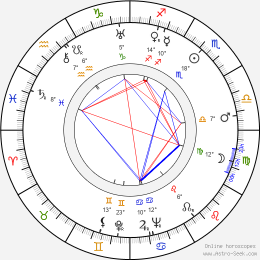 Georges Combret birth chart, biography, wikipedia 2022, 2023