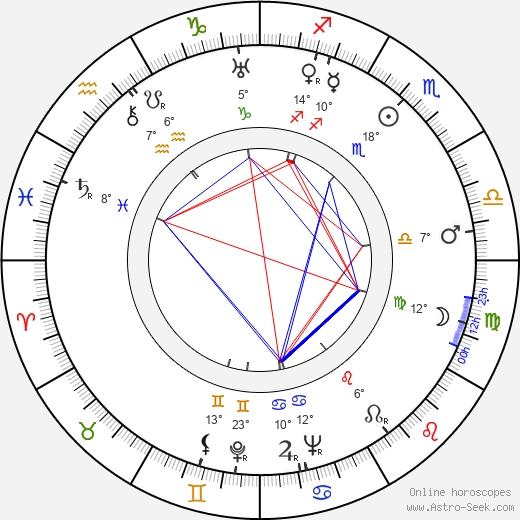 Georges Combret birth chart, biography, wikipedia 2024, 2025