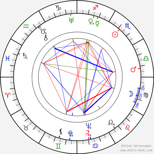 Georges Combret birth chart, Georges Combret astro natal horoscope, astrology