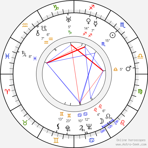 Hans Klering birth chart, biography, wikipedia 2024, 2025