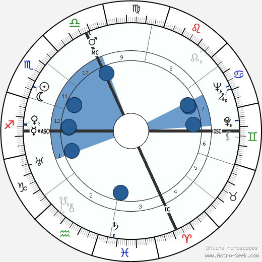 Henri Charrière horoscope, astrology, sign, zodiac, date of birth, instagram