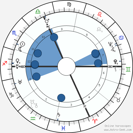 Henri Charrière wikipedia, horoscope, astrology, instagram