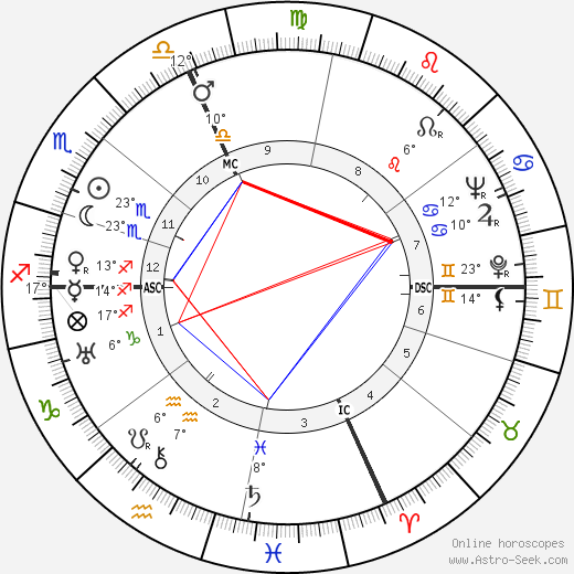 Henri Charrière birth chart, biography, wikipedia 2023, 2024