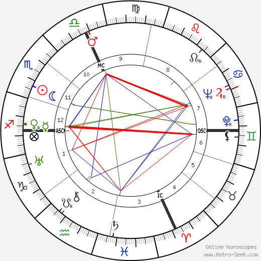 Henri Charrière birth chart, Henri Charrière astro natal horoscope, astrology