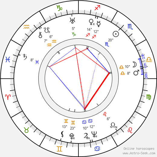 Hermione Baddeley birth chart, biography, wikipedia 2024, 2025