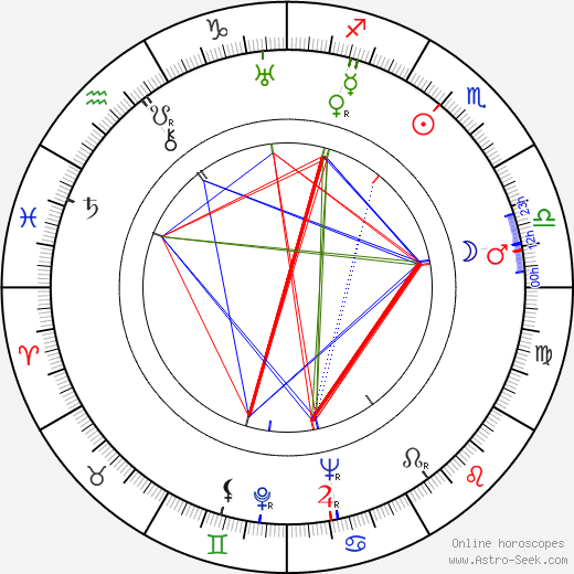 Hermione Baddeley birth chart, Hermione Baddeley astro natal horoscope, astrology