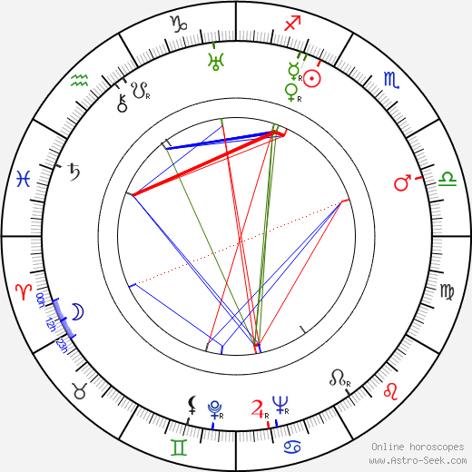 Jarmila Bechyňová birth chart, Jarmila Bechyňová astro natal horoscope, astrology