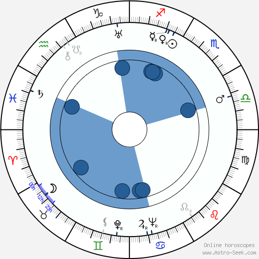 Jaroslav Žák wikipedia, horoscope, astrology, instagram