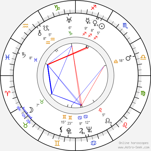 Jaroslav Žák birth chart, biography, wikipedia 2023, 2024