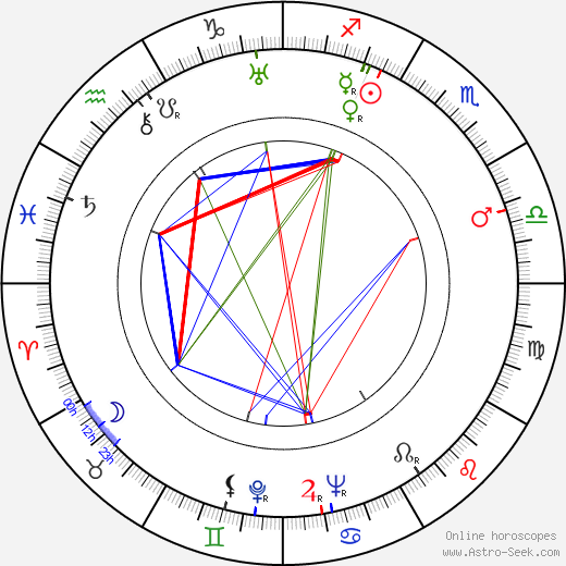 Jaroslav Žák birth chart, Jaroslav Žák astro natal horoscope, astrology