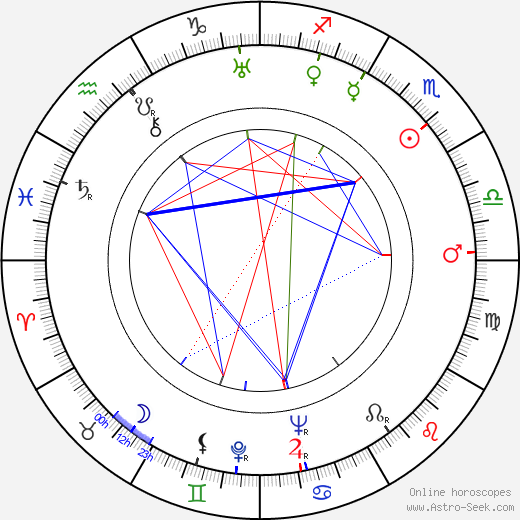 Karel Šeplavý birth chart, Karel Šeplavý astro natal horoscope, astrology