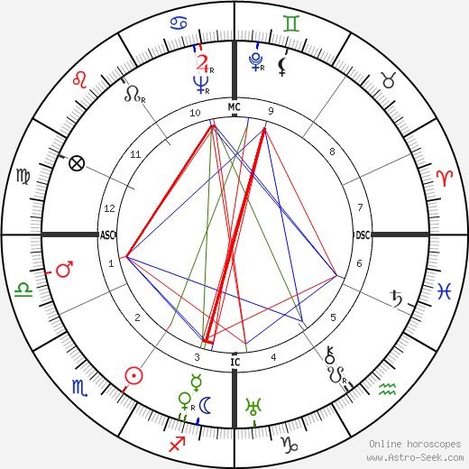 Klaus Mann birth chart, Klaus Mann astro natal horoscope, astrology