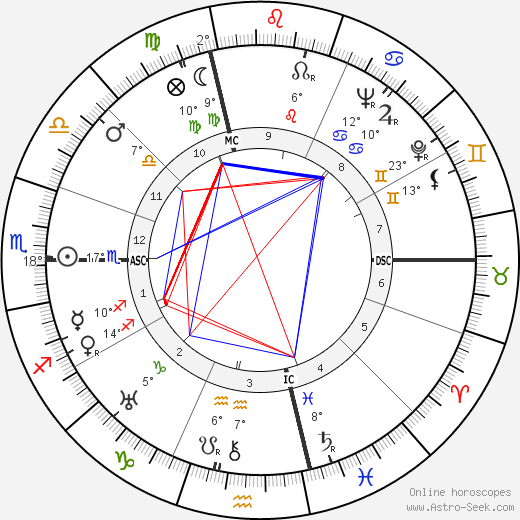 Lalla Romano birth chart, biography, wikipedia 2024, 2025