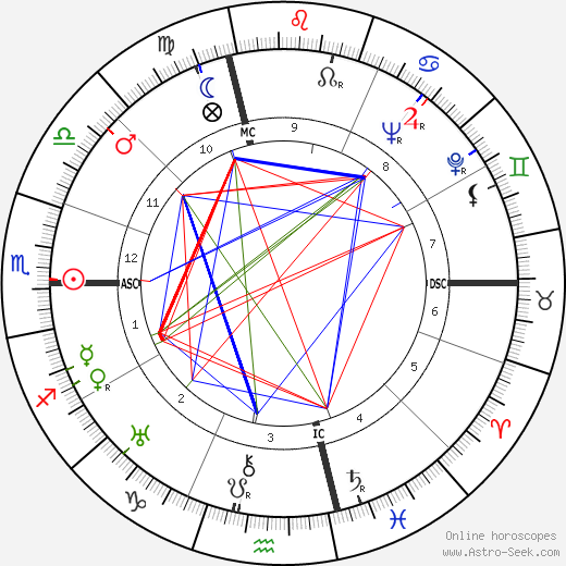 Lalla Romano birth chart, Lalla Romano astro natal horoscope, astrology