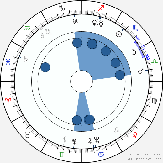 Louise Brooks wikipedia, biography, birth chart, instagram Louise Brooks wikipedia, horoscope, astrology, instagram