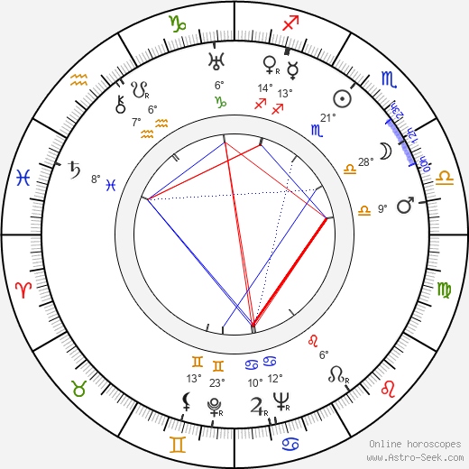 Louise Brooks birth chart, biography, wikipedia 2023, 2024