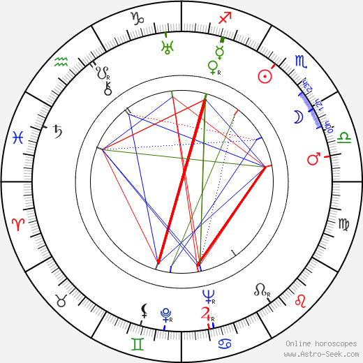 Louise Brooks birth chart, Louise Brooks astro natal horoscope, astrology