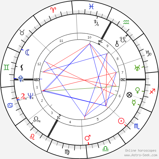 Luchino Visconti birth chart, Luchino Visconti astro natal horoscope, astrology