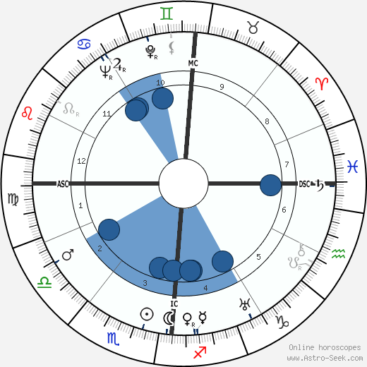 Mario Soldati wikipedia, biography, birth chart, instagram Mario Soldati wikipedia, horoscope, astrology, instagram