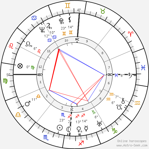 Mario Soldati birth chart, biography, wikipedia 2024, 2025