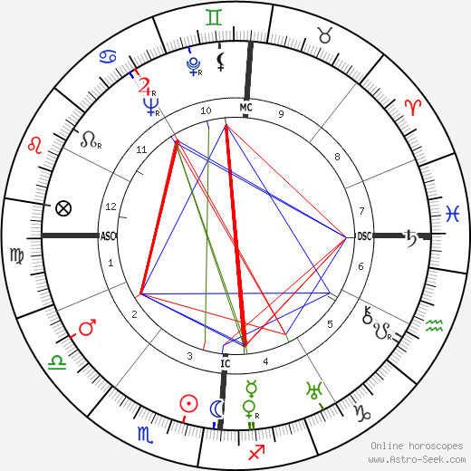 Mario Soldati birth chart, Mario Soldati astro natal horoscope, astrology