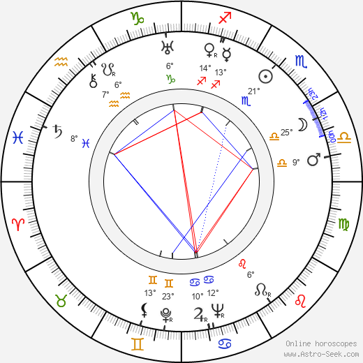 Martin Gregor birth chart, biography, wikipedia 2023, 2024