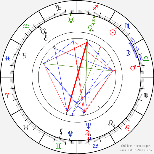 Martin Gregor birth chart, Martin Gregor astro natal horoscope, astrology