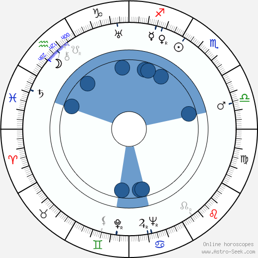 Mary Ellen Bute wikipedia, biography, birth chart, instagram Mary Ellen Bute wikipedia, horoscope, astrology, instagram