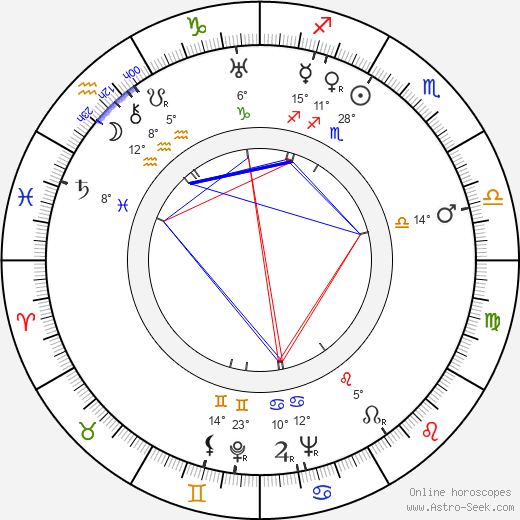 Mary Ellen Bute birth chart, biography, wikipedia 2024, 2025