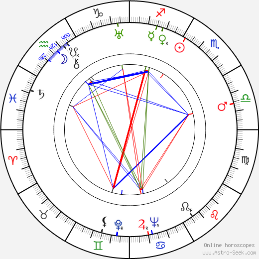 Mary Ellen Bute birth chart, Mary Ellen Bute astro natal horoscope, astrology