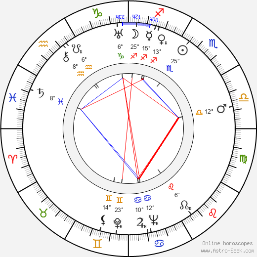 Mikhail Majorov birth chart, biography, wikipedia 2023, 2024