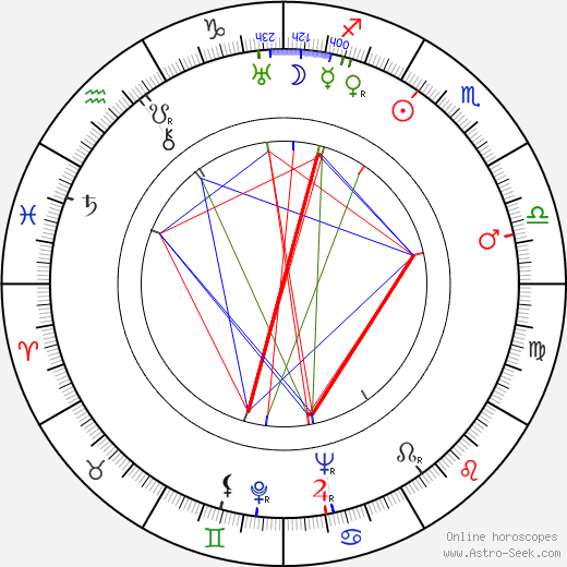 Mikhail Majorov birth chart, Mikhail Majorov astro natal horoscope, astrology