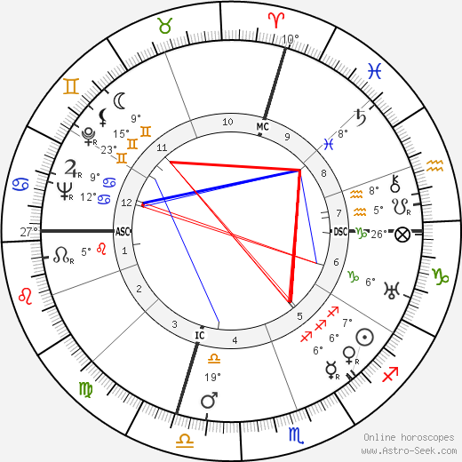 Olga Worrall birth chart, biography, wikipedia 2024, 2025