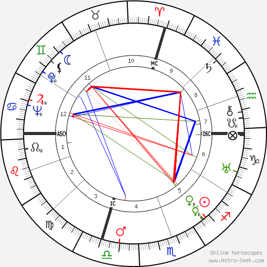 Olga Worrall birth chart, Olga Worrall astro natal horoscope, astrology