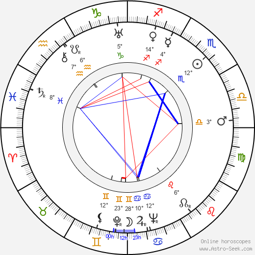 Rolf von Goth birth chart, biography, wikipedia 2023, 2024