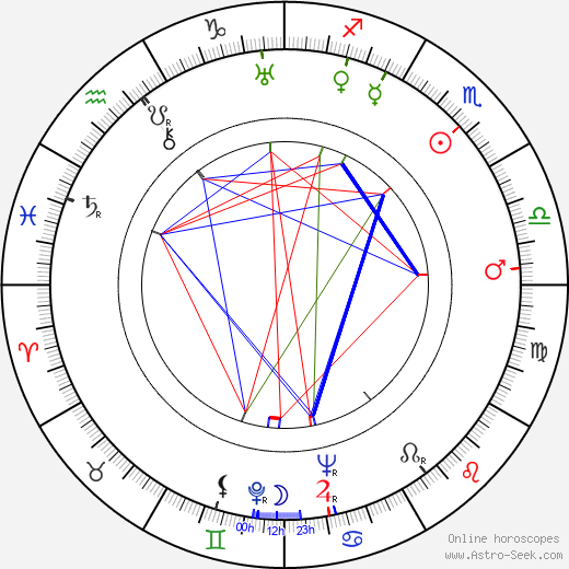 Rolf von Goth birth chart, Rolf von Goth astro natal horoscope, astrology