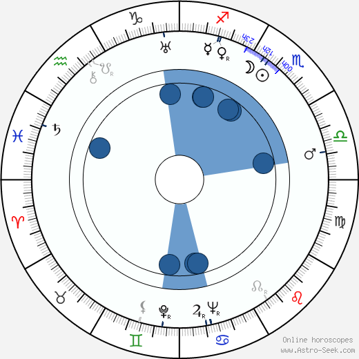 Roman Karmen wikipedia, horoscope, astrology, instagram