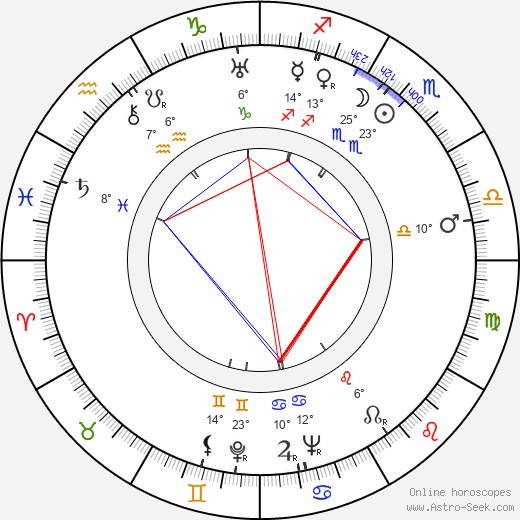 Roman Karmen birth chart, biography, wikipedia 2024, 2025