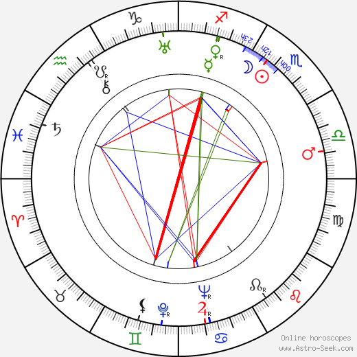 Roman Karmen birth chart, Roman Karmen astro natal horoscope, astrology