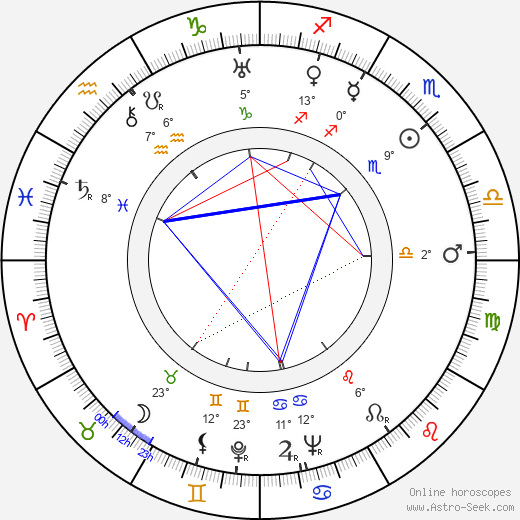 Stanislav Strnad birth chart, biography, wikipedia 2023, 2024