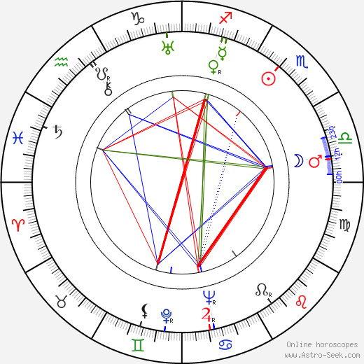 Světla Svozilová birth chart, Světla Svozilová astro natal horoscope, astrology