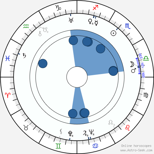 Vilma Jamnická horoscope, astrology, sign, zodiac, date of birth, instagram