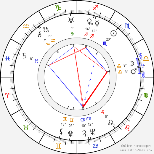 Vilma Jamnická birth chart, biography, wikipedia 2024, 2025