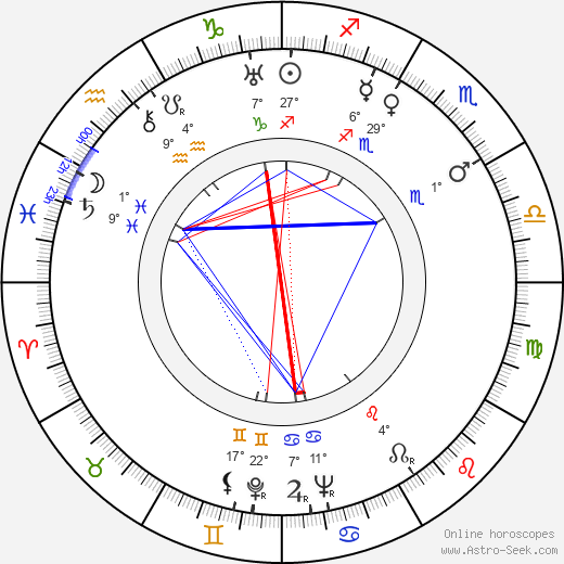 Anna Salminen birth chart, biography, wikipedia 2024, 2025