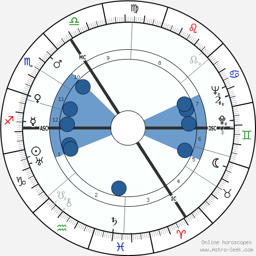 Antoon Struycken wikipedia, horoscope, astrology, instagram