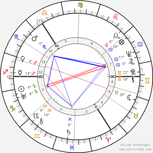 Antoon Struycken birth chart, biography, wikipedia 2023, 2024