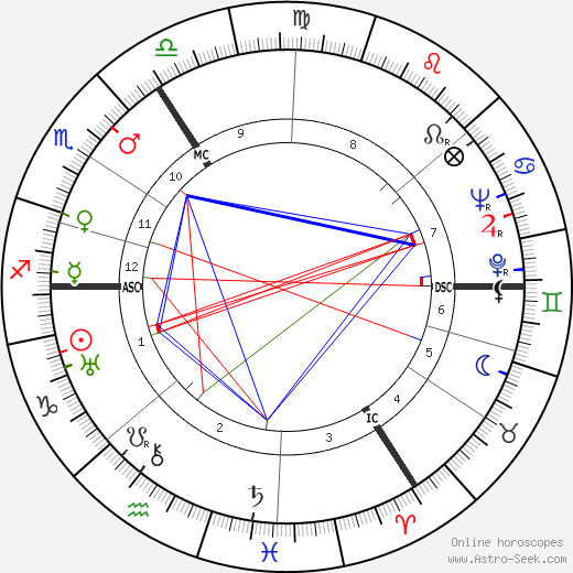 Antoon Struycken birth chart, Antoon Struycken astro natal horoscope, astrology